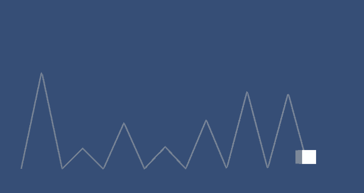 UnityのDoTweenの各ループで値を変える thumbnail